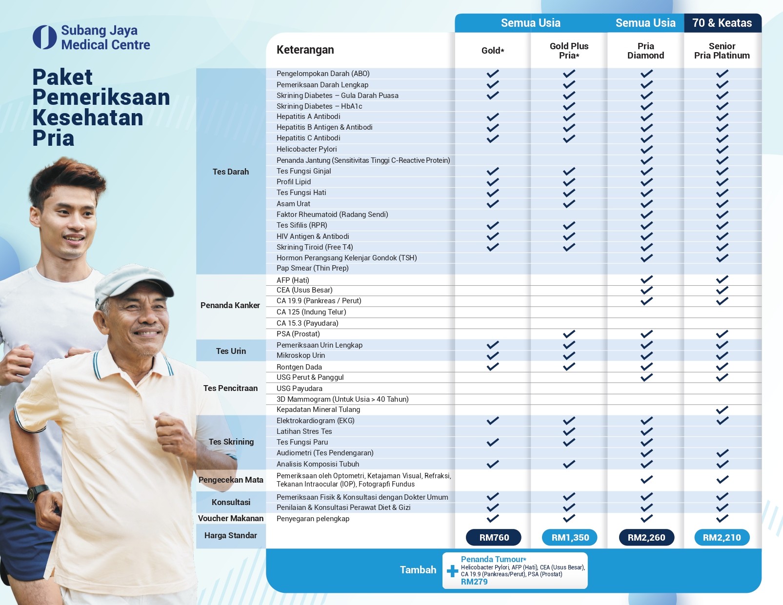 Paket Pemeriksaan Kesehatan Pria